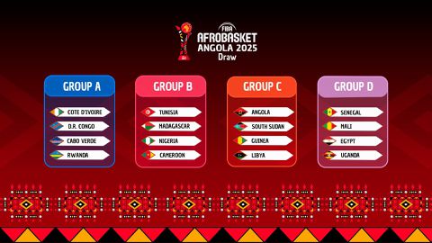 Nigeria's D'Tigers are in Group B of the 2025 AfroBasket and will face Madagascar, Tunisia, and Cameroon.