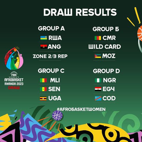 D'Tigress of Nigeria who are the reigning champions are in Group D, and will face Egypt, and DR. Congo.