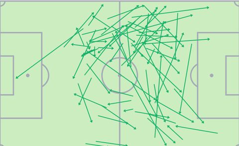 Iwobi completed 14 line-breaking passes against Algeria.