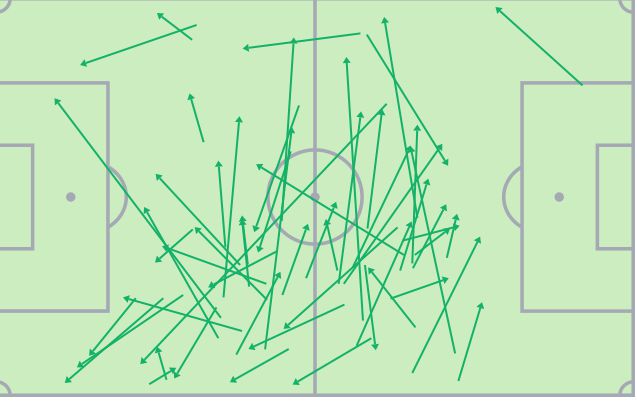 Iwobi's passes vs Mozambique. (Photo Credit: Sofa Score.)