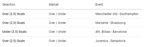 Sunday football accumulator, odds and betting tips