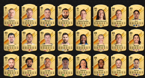 FC 24: Ronaldo OUT, Messi IN as EA reveal Top 20 highest-rated players in new game