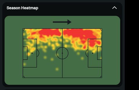Clement Bischoff has been busy on the left flank for Brondby this season