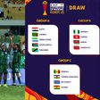 The draws of the U-20 AFCON in Egypt puts Nigeria's Flying Eagles in Group B to face Tunisia, Kenya, and Morocco.