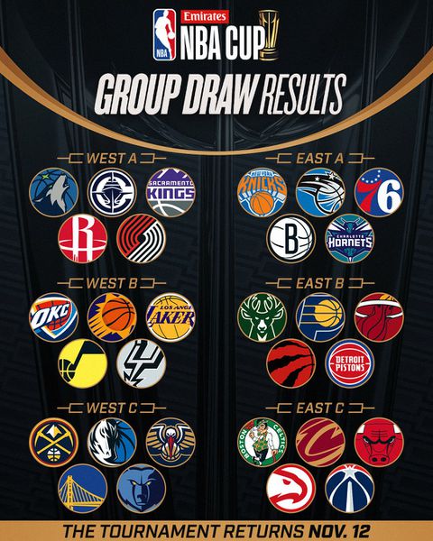 NBA Cup: Check out the draws for the redesigned In-Season tournament ...