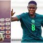 Madugu to punish Asisat Oshoala.