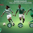 Super Eagles: 3 times Nigeria have sealed World Cup qualification on final-day
