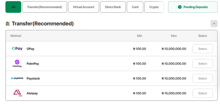 NGBet deposit options