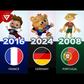 Euro 2024: A look back at the mascots of previous European Football Championships