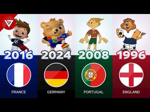 Euro 2024: A look back at the mascots of previous European Football Championships