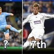 Ranking The top 10 best free-kick takers in the world