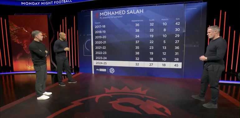 Mohamed Salah stats