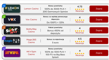 How casinos attract players – interesting cases from advertising campaigns