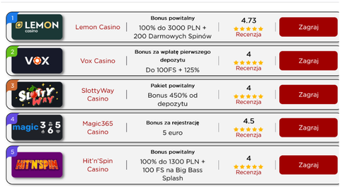 How casinos attract players – interesting cases from advertising campaigns