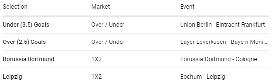 Over / Under Goals, Betting Guide Bundesliga