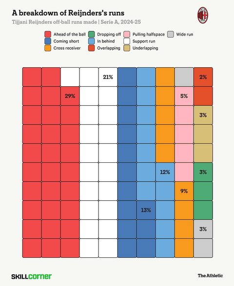 7 Reasons Manchester City Are Lining Up AC Milan Star Tijjani Reijnders to Plug Kevin De Bruyne’s Hole Photo Credit