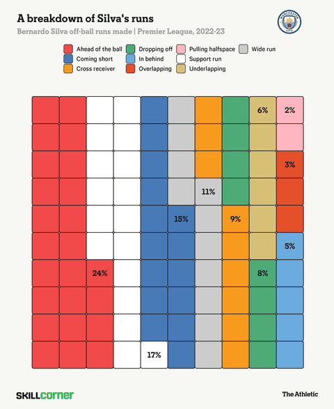 7 Reasons Manchester City Are Lining Up AC Milan Star Tijjani Reijnders to Plug Kevin De Bruyne’s Hole
