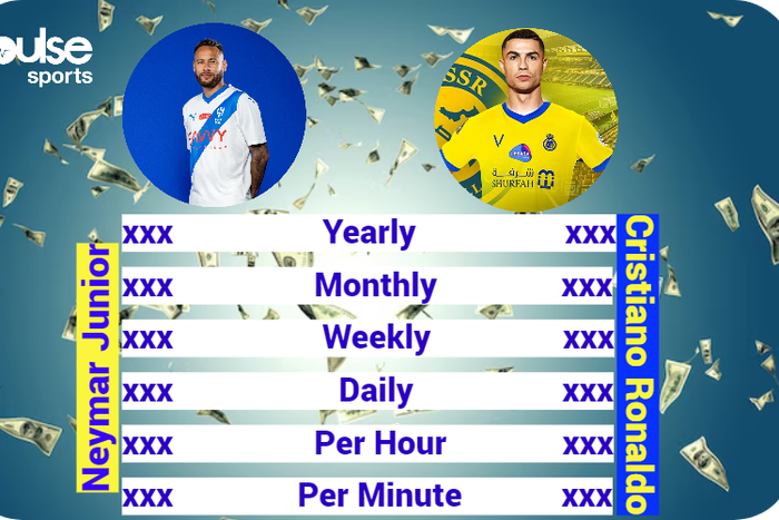 Neymar and Ronaldo's salary breakdown || Freepik, @Al-Hilal on Twitter and Marca