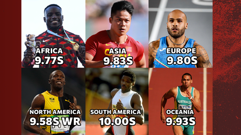 Fastest men in history in their respective continents