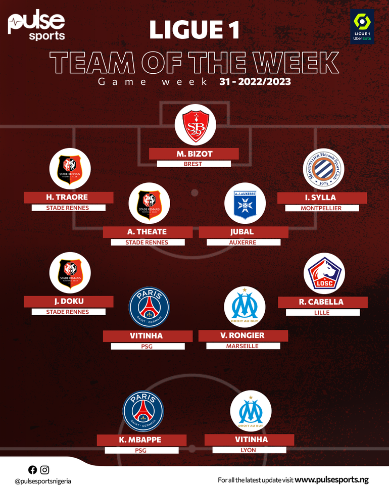 Pulse Sports' Ligue 1 Team of Week 31