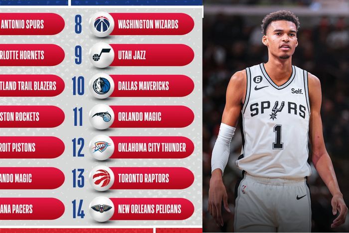 San Antonio Spurs are in a prime position to choose French prodigy Victor Wembanyama.