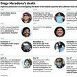 Doctors 'killed' Maradona via negligence, says nurse's lawyer