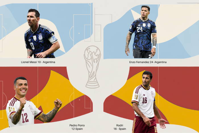 World Cup Best XI SF
