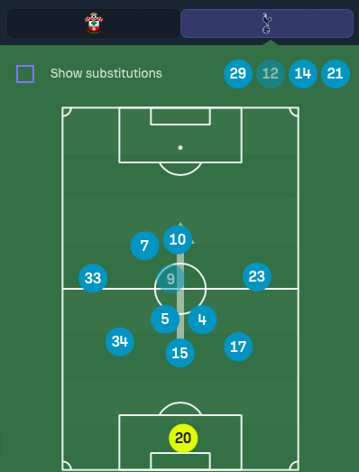 Tottenham Antonio Conte