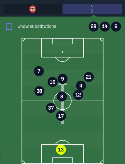 Brentford Tottenham Premier League