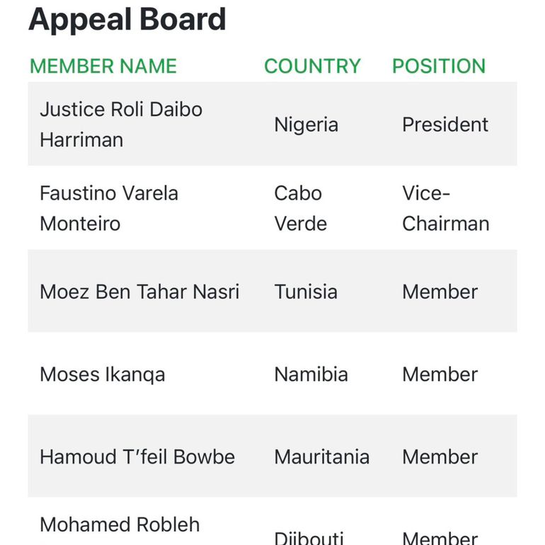 CAF Appeal Board, Official Composition.