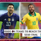Odds on teams to reach the World Cup semi finals