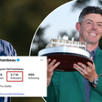 Bryson Dechambeau gains 200,000 followers days after losing Masters to Rory Mcilroy