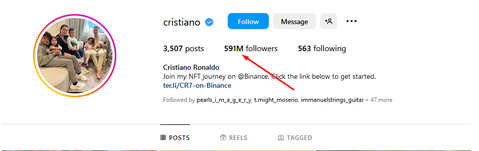 Cristiano Ronaldo |Pulsesports.ng