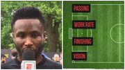 Nigerian legend Mikel Obi slammed for building 'clueless' ultimate midfielder