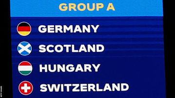 Euro 2024: How things look after Matchday 2 in Group A