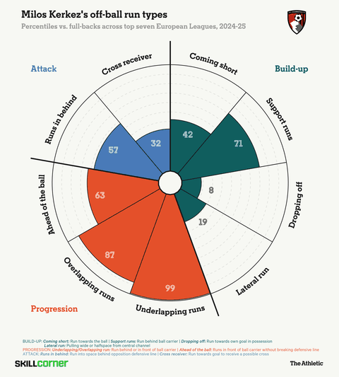 5 Reasons Milos Kerkez is the Ideal Andy Robertson Replacement at Liverpool Ahead of 40 Million Move