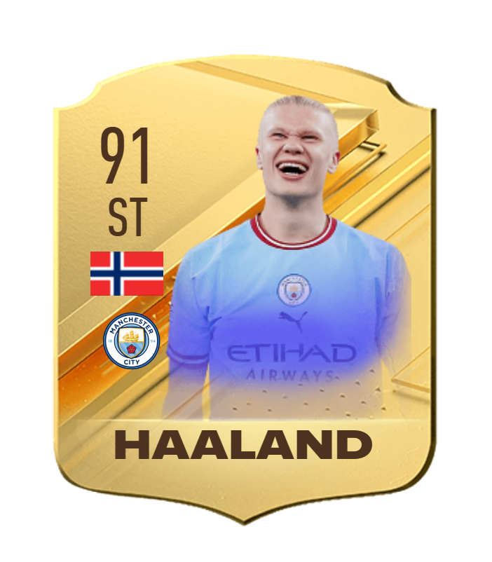 EA FC 24: Osimhen and Haaland headline Top 20 predicted Upgrades in