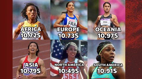 Fastest women in history in their respective continents