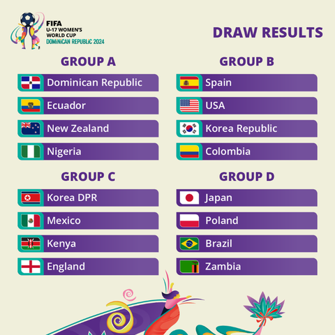 Nigeria's U-17 team known as the Flamingos to face Dominican Republic, Ecuador and New Zealand in Group A of Women's World Cup.