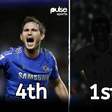 Lampard, Shearer, and the 5 players with the most Premier League goals after turning 30