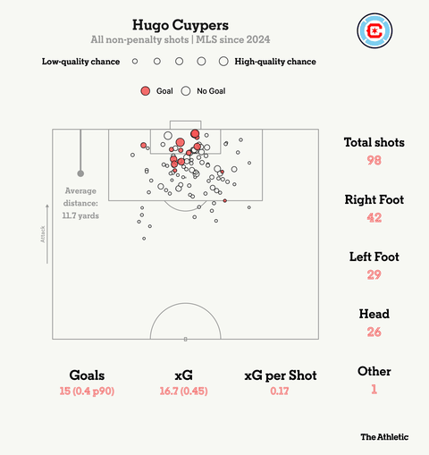 6 Clubs Kevin De Bruyne Might Play For Next Season Following Man City Exit