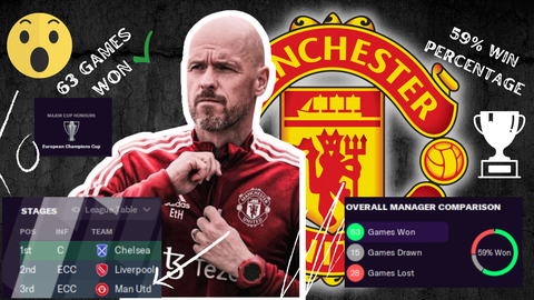 How Erik Ten Hag performed as Manchester United manager on football manager