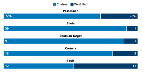 Chelsea West Ham 2014