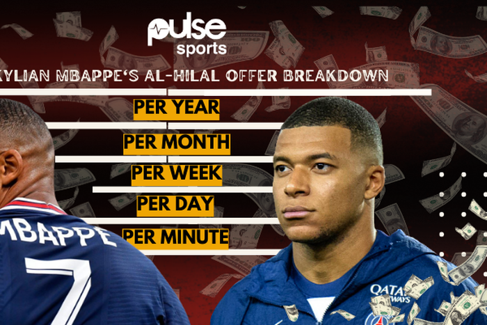 Breaking down Al-Hilal's record-breaking offer for Kylian Mbappe