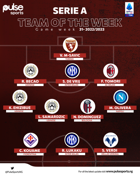 Serie A TOTW 31: Romelu Lukaku with a bang, Simone Verdi over Rafael Leao, Udinese players thrill