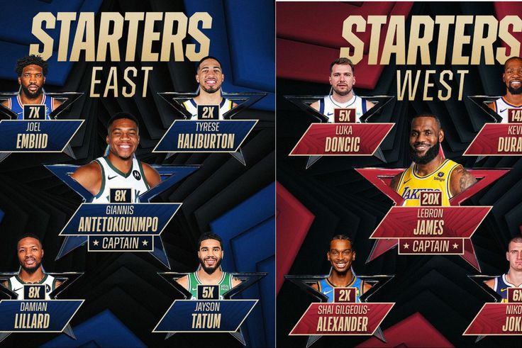Giannis Antetokounmpo and LeBron James to captain starters at 2024 NBA All-Star Games.