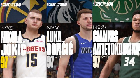 NBA 2K25 ratings: Nigerian Freak Giannis Antetokounmpo 3rd behind Nikola Jokic and Luka Doncic