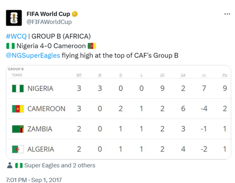A screenshot of the Super Eagles 2018 FIFA WCQ group.