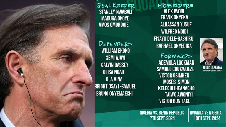 New Super Eagles head coach Bruno Labbadia has called up Osimhen and 22 others for Nigeria's upcoming AFCON qualifiers against Benin Republic and Rwanda