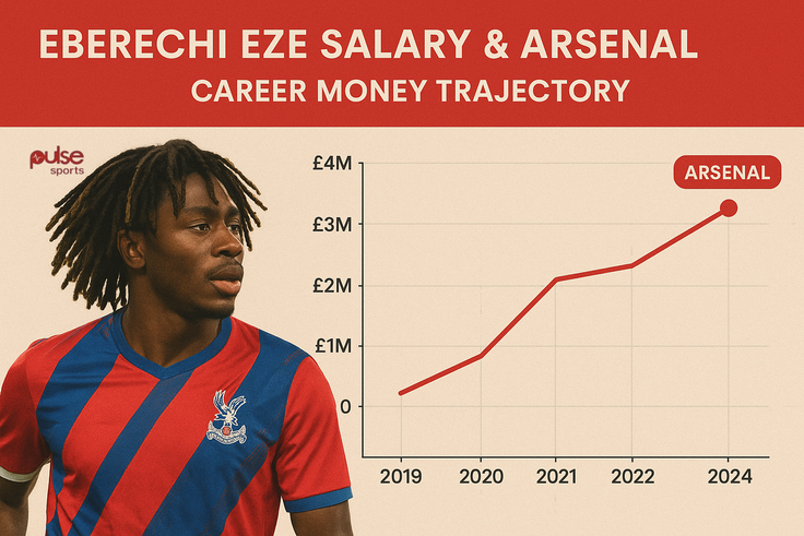 Eberechi Eze Salary & Arsenal Transfer: Career Money Trajectory